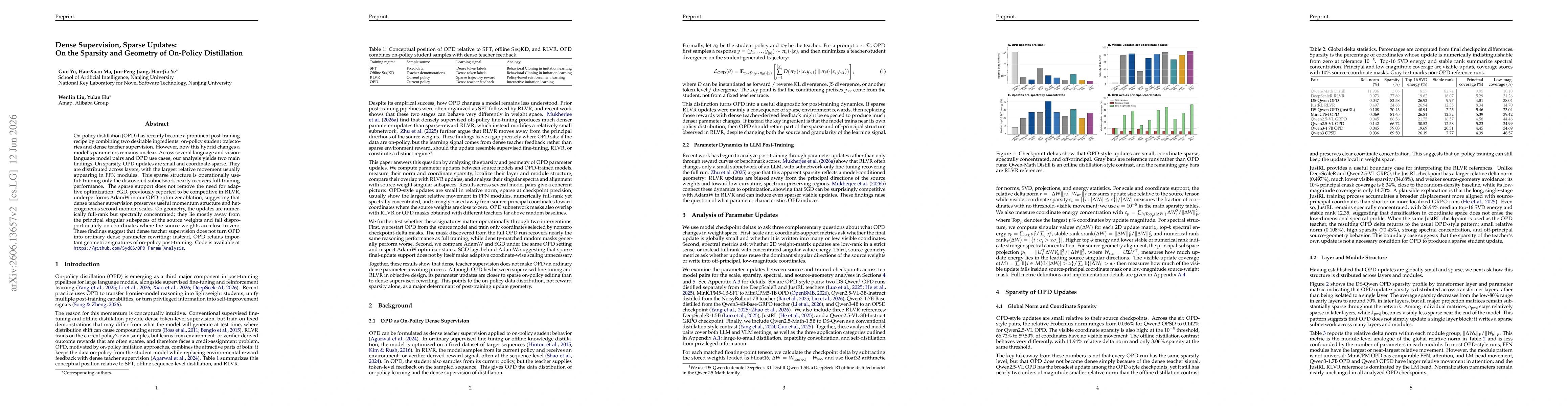 Thumbnail for Dense Supervision, Sparse Updates: On the Sparsity and Geometry of On-Policy Distillation
