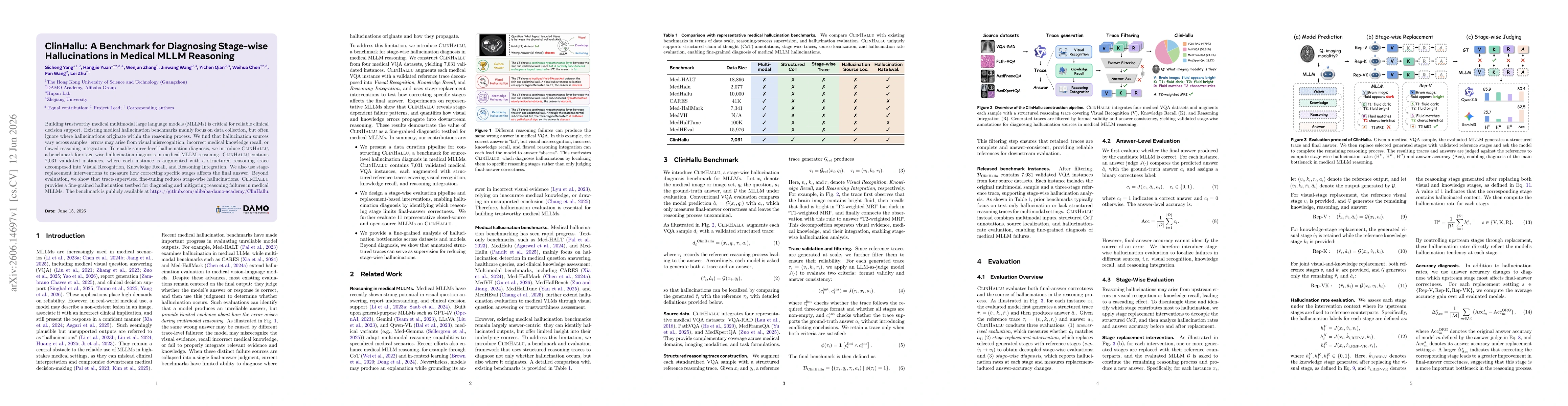 Thumbnail for ClinHallu: A Benchmark for Diagnosing Stage-Wise Hallucinations in Medical MLLM Reasoning