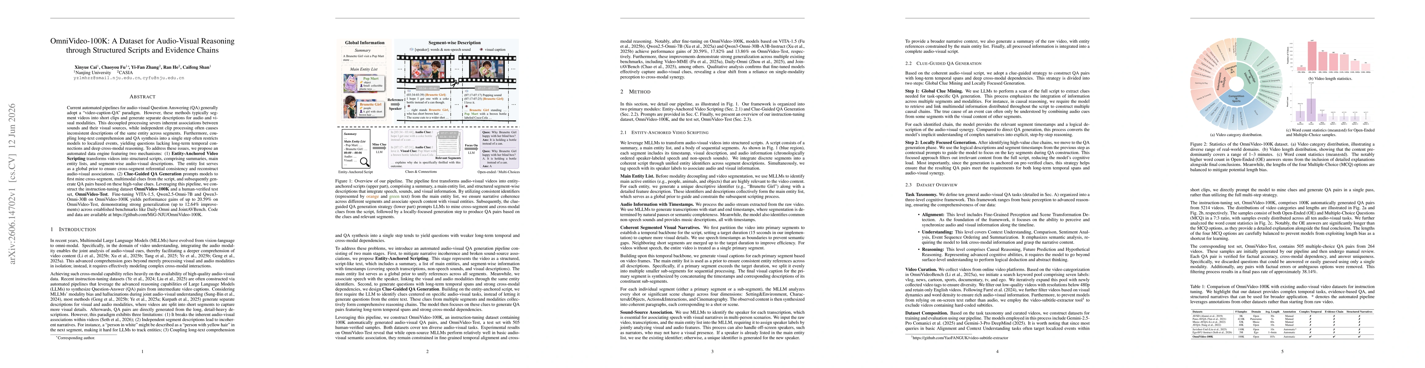 Thumbnail for OmniVideo-100K: A Dataset for Audio-Visual Reasoning through Structured Scripts and Evidence Chains
