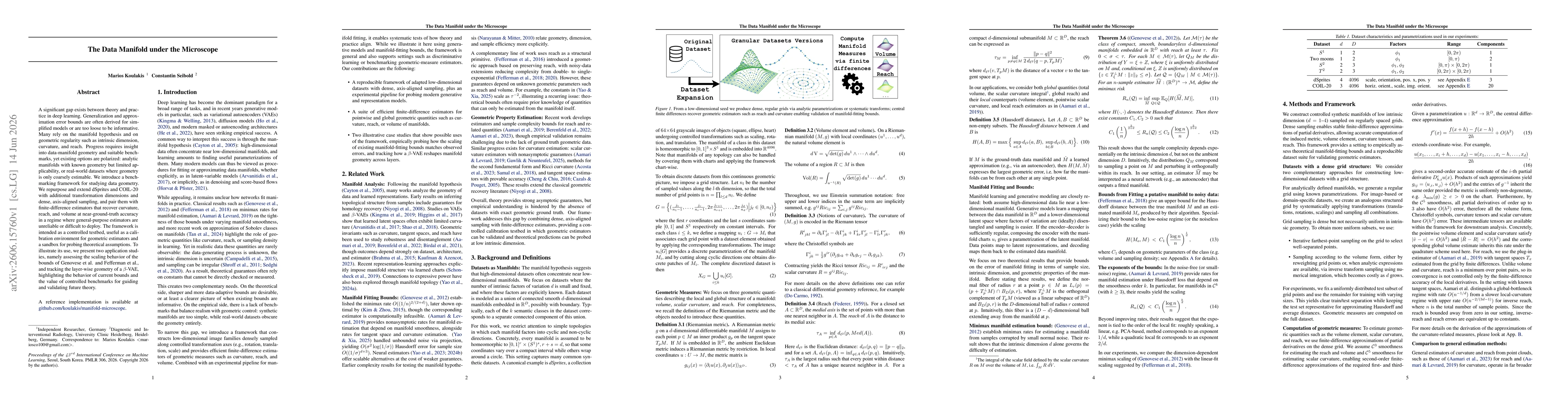 Thumbnail for The Data Manifold under the Microscope