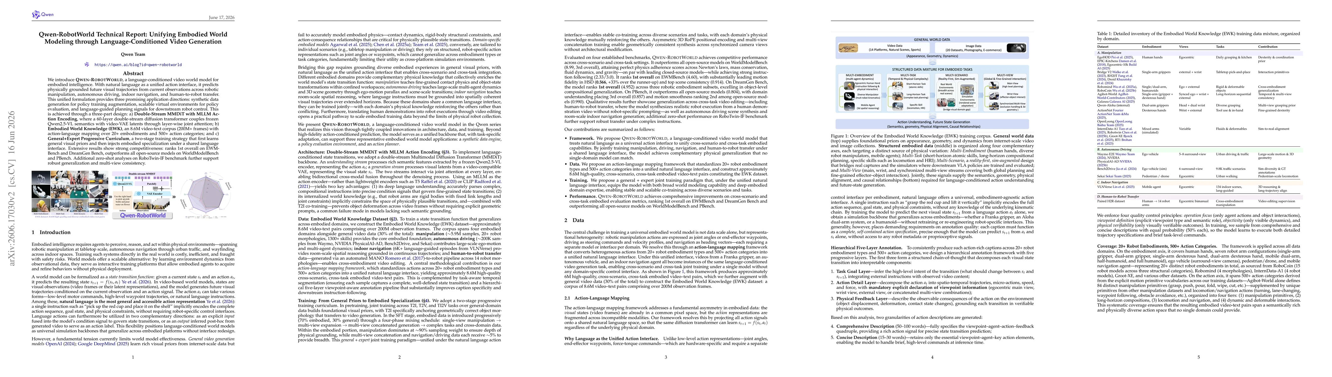 Thumbnail for Qwen-RobotWorld Technical Report: Unifying Embodied World Modeling through Language-Conditioned Video Generation