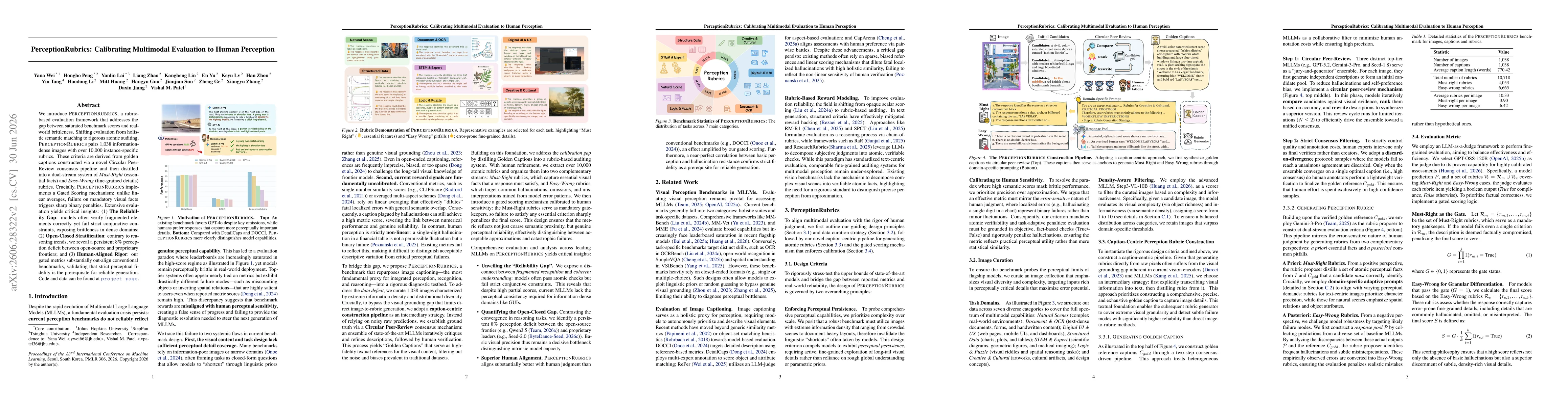 Thumbnail for PerceptionRubrics: Calibrating Multimodal Evaluation to Human Perception