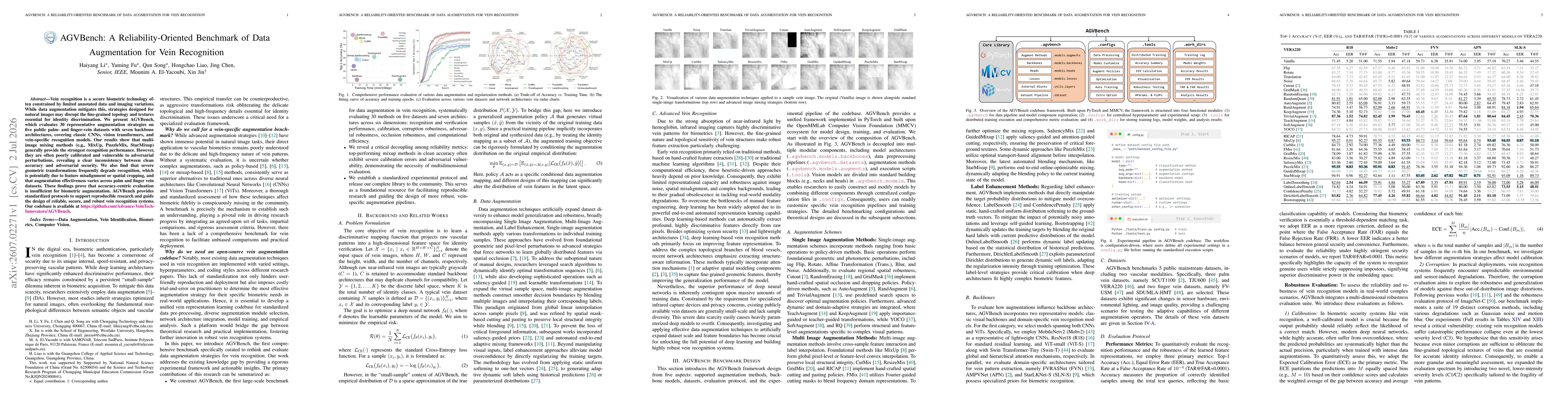 Thumbnail for AGVBench: A Reliability-Oriented Benchmark of Data Augmentation for Vein Recognition