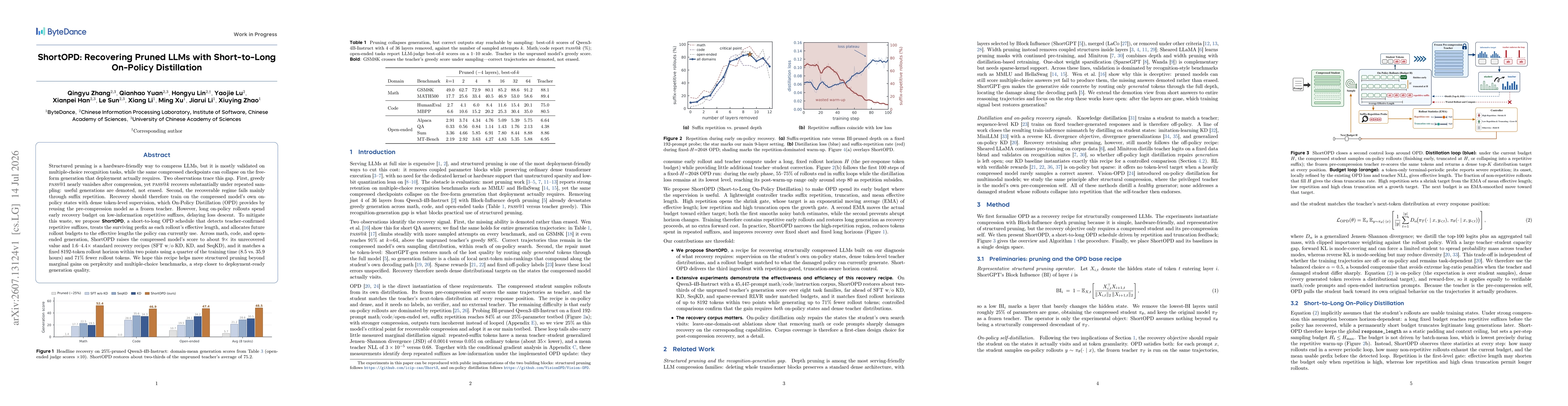 Thumbnail for ShortOPD: Recovering Pruned LLMs with Short-to-Long On-Policy Distillation