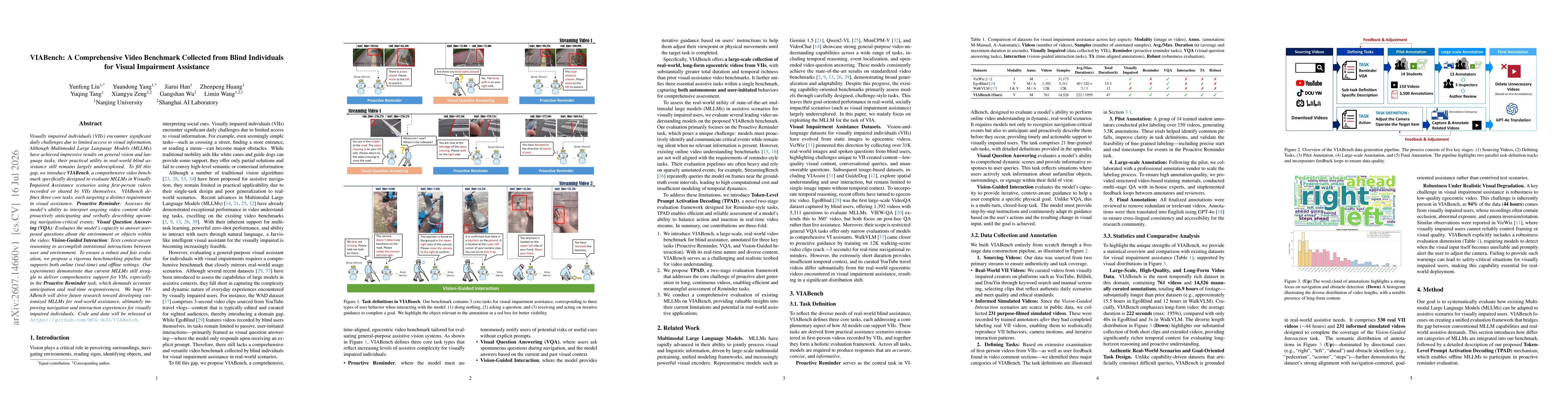 Thumbnail for VIABench: A Comprehensive Video Benchmark Collected from Blind Individuals for Visual Impairment Assistance