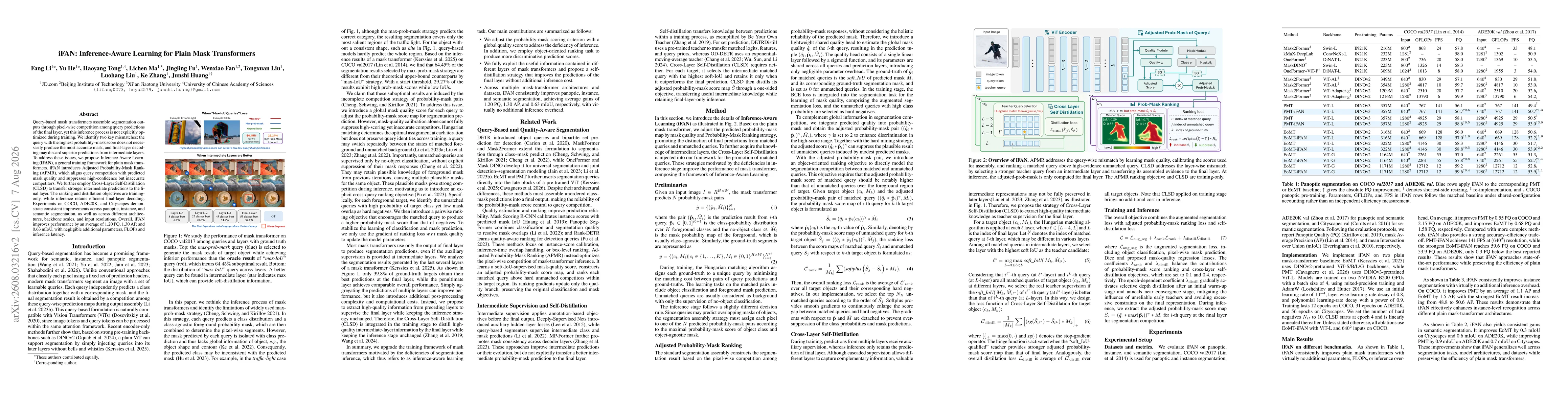 Thumbnail for iFAN: Inference-Aware Learning for Plain Mask Transformers