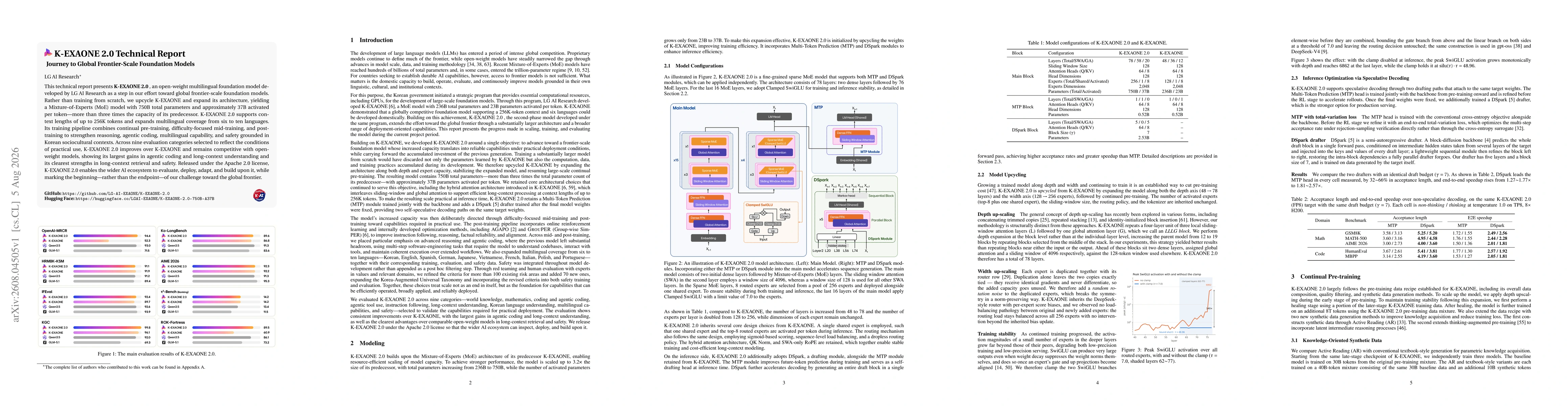 Thumbnail for K-EXAONE 2.0 Technical Report
