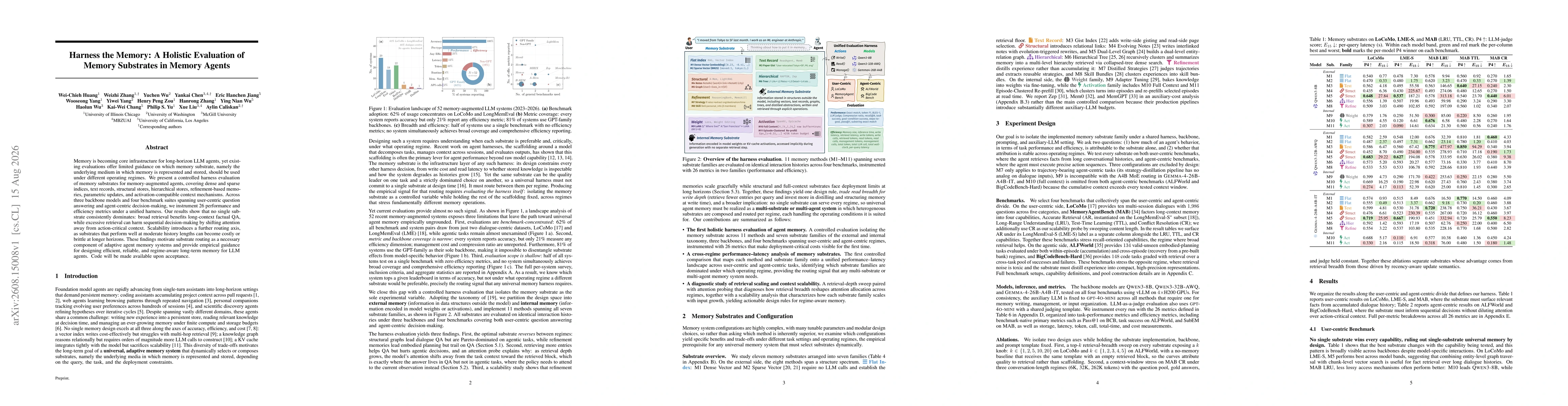 Thumbnail for Harness the Memory: A Holistic Evaluation of Memory Substrates in Memory Agents
