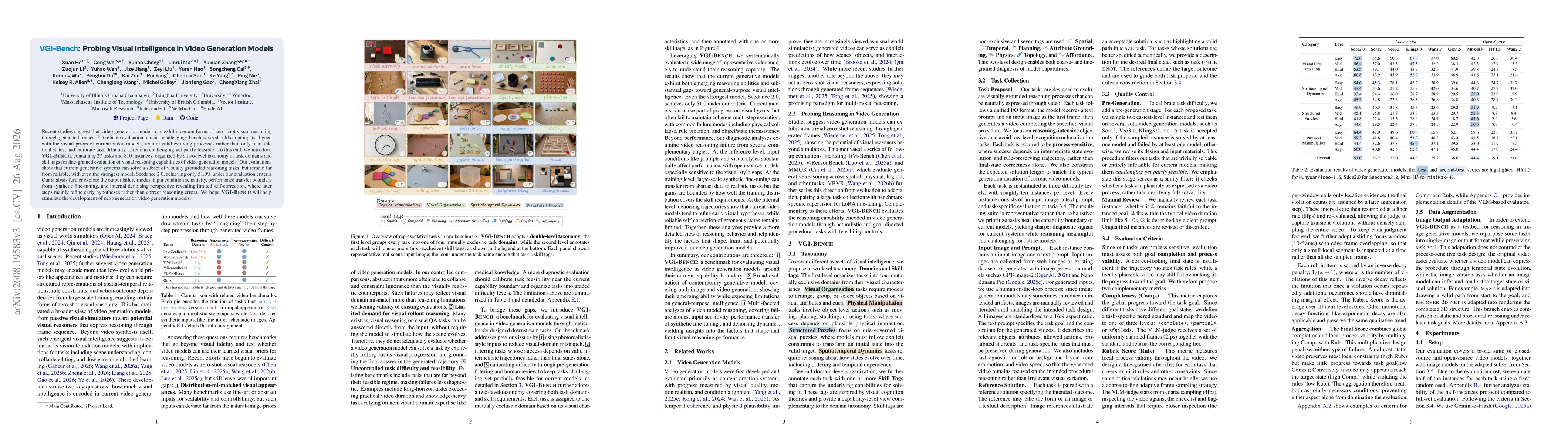 Thumbnail for VGI-BENCH: Probing Visual Intelligence in Video Generation Models
