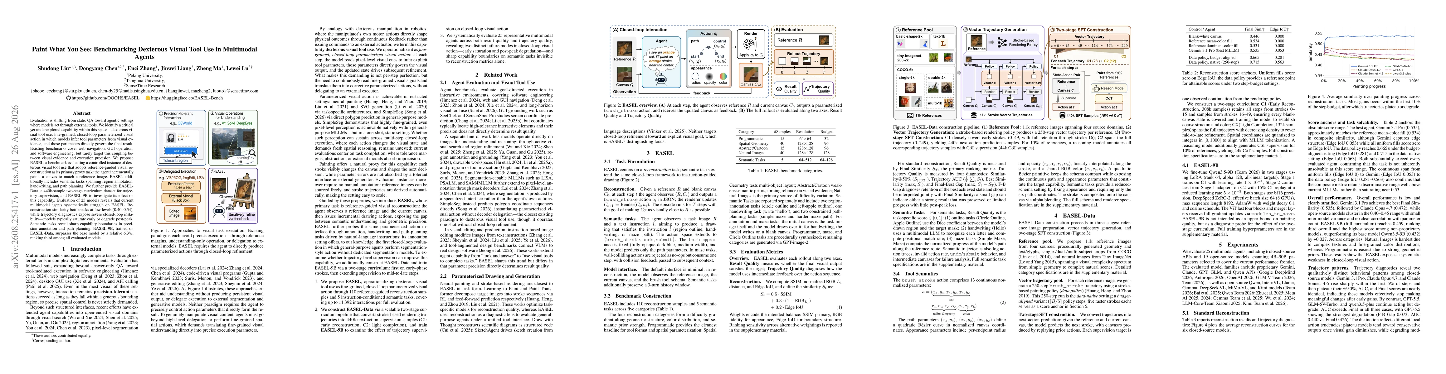 Thumbnail for Paint What You See: Benchmarking Dexterous Visual Tool Use in Multimodal Agents