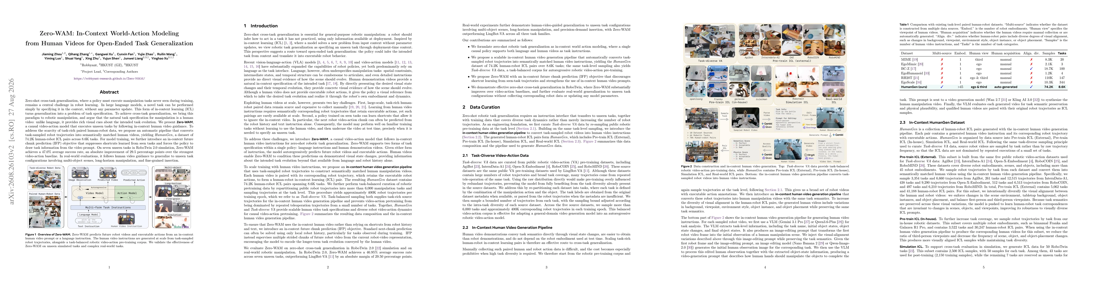 Thumbnail for Zero-WAM: In-Context World-Action Modeling from Human Videos for Open-Ended Task Generalization
