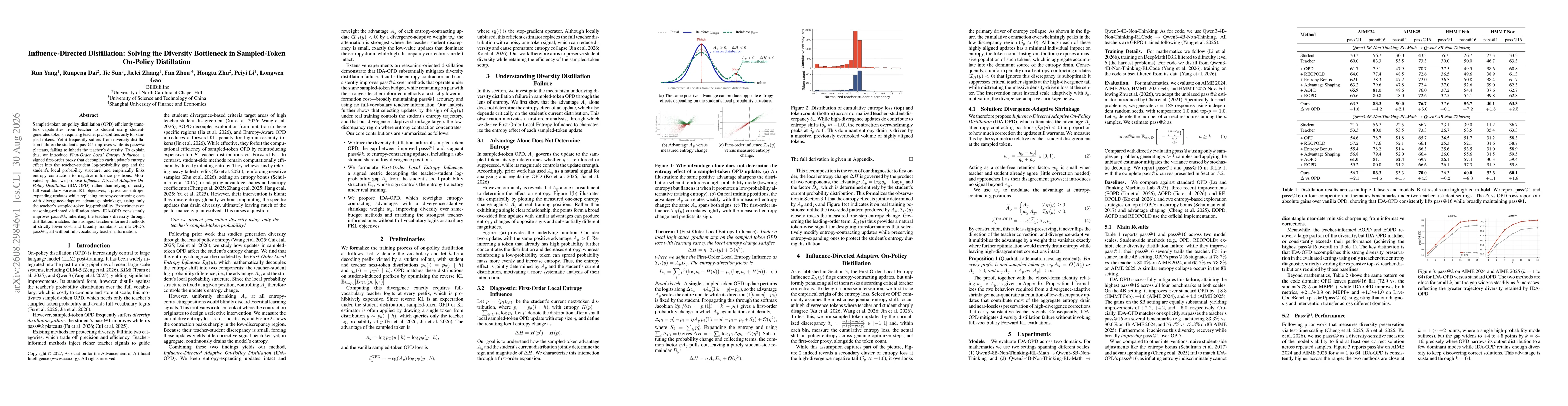 Thumbnail for Influence-Directed Distillation: Solving the Diversity Bottleneck in Sampled-Token On-Policy Distillation