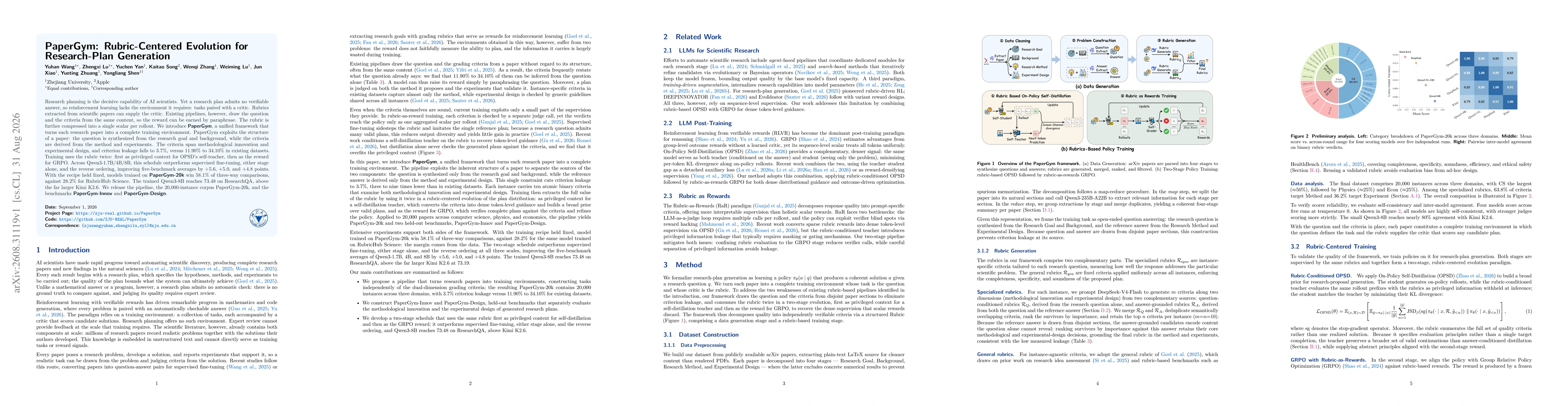 Thumbnail for PaperGym: Rubric-Centered Evolution for Research-Plan Generation
