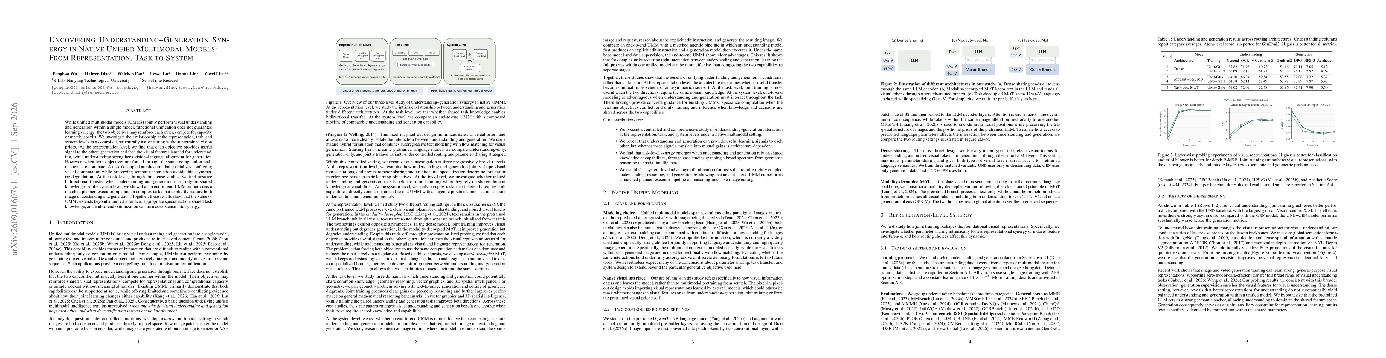 Thumbnail for Uncovering Understanding-Generation Synergy in Native Unified Multimodal Models: From Representation, Task to System