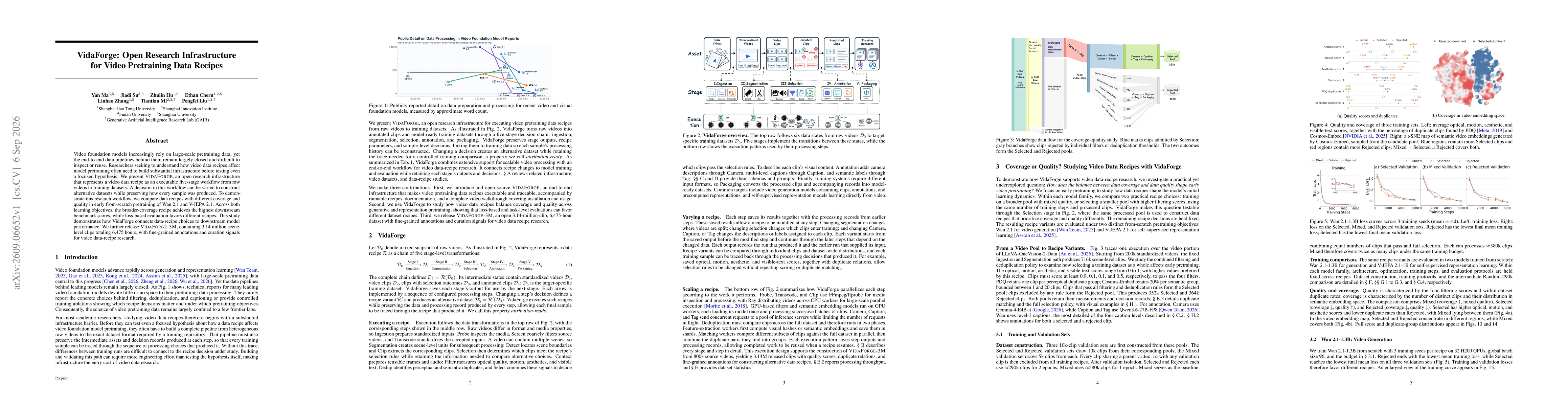 Thumbnail for VidaForge: Open Research Infrastructure for Video Pretraining Data Recipes