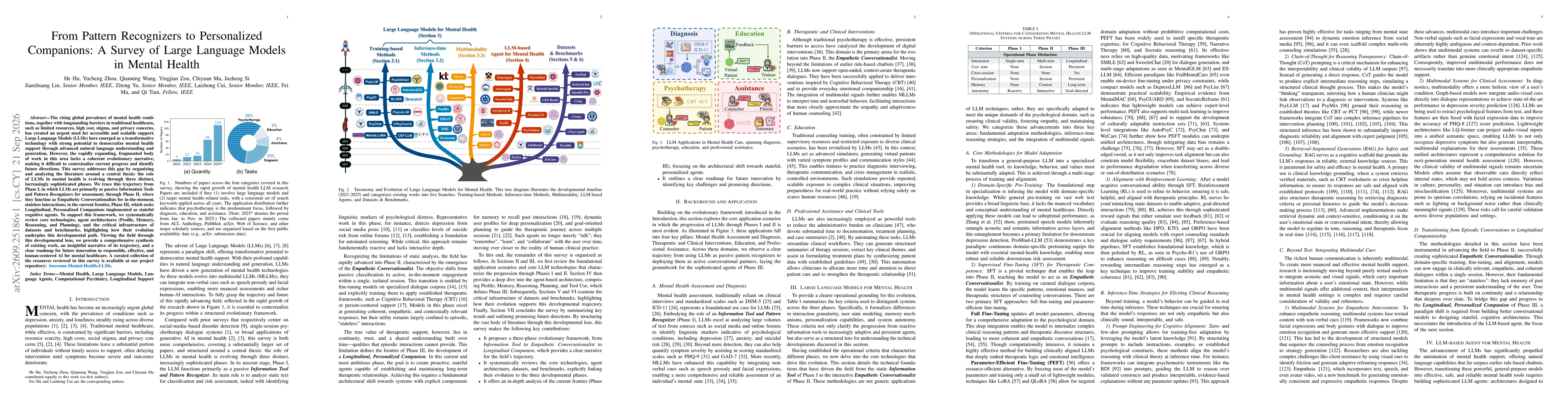 Thumbnail for From Pattern Recognizers to Personalized Companions: A Survey of Large Language Models in Mental Health