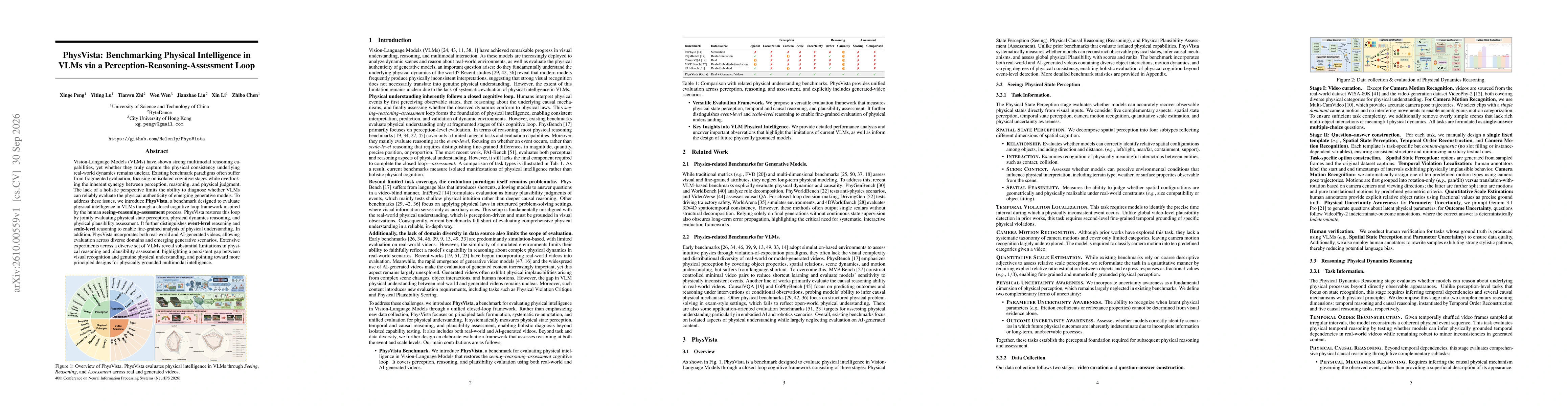 Thumbnail for PhysVista: Benchmarking Physical Intelligence in VLMs via a Perception-Reasoning-Assessment Loop