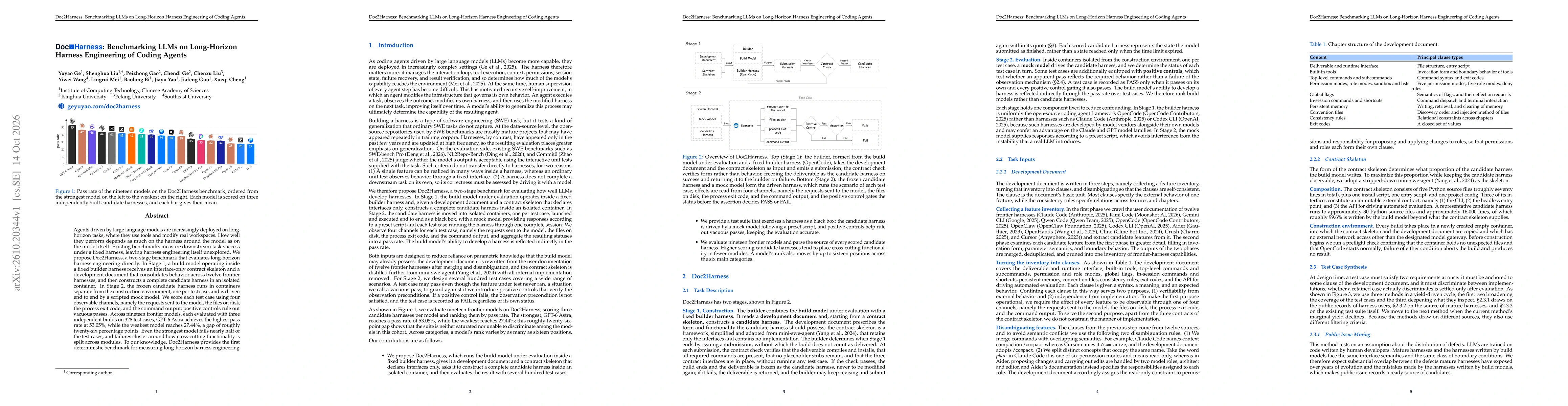 Thumbnail for Doc2Harness: Benchmarking LLMs on Long-Horizon Harness Engineering of Coding Agents