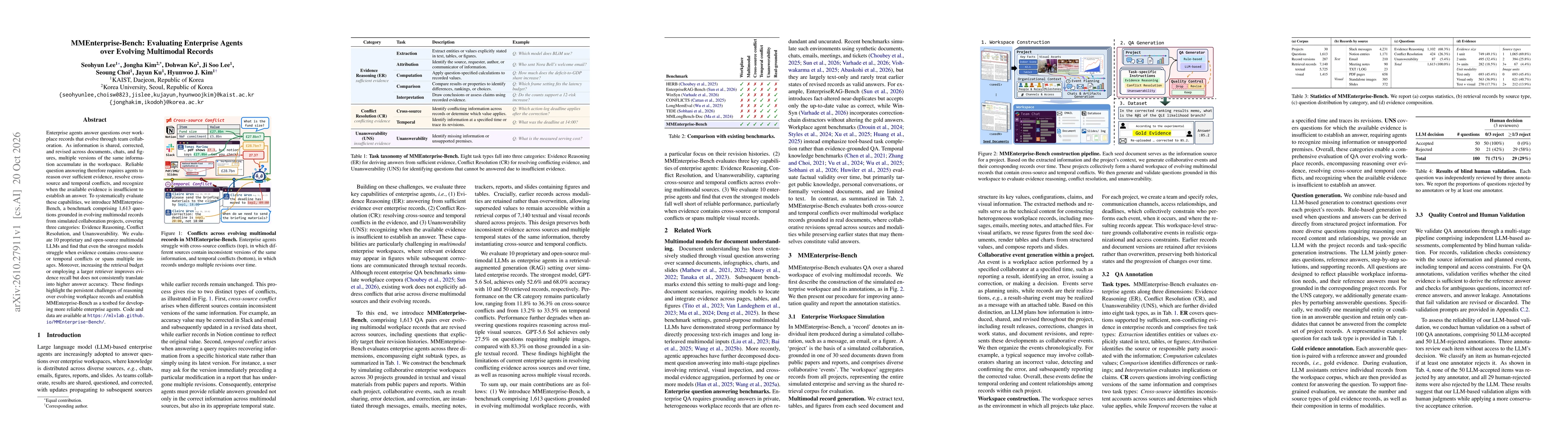 Thumbnail for MMEnterprise-Bench: Evaluating Enterprise Agents over Evolving Multimodal Records