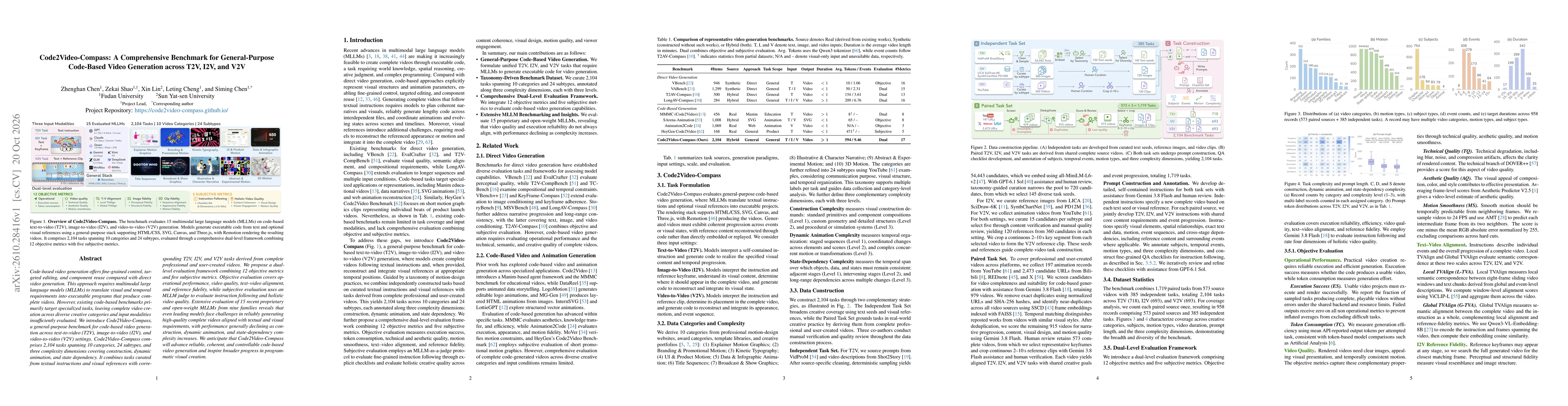 Thumbnail for Code2Video-Compass: A Comprehensive Benchmark for General-Purpose Code-Based Video Generation across T2V, I2V, and V2V