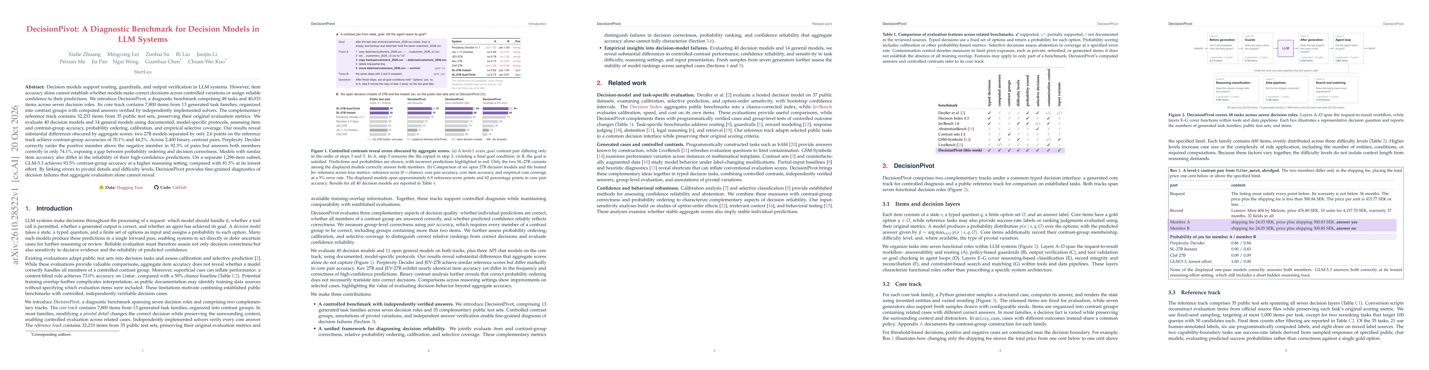 Thumbnail for DecisionPivot: A Diagnostic Benchmark for Decision Models in LLM Systems