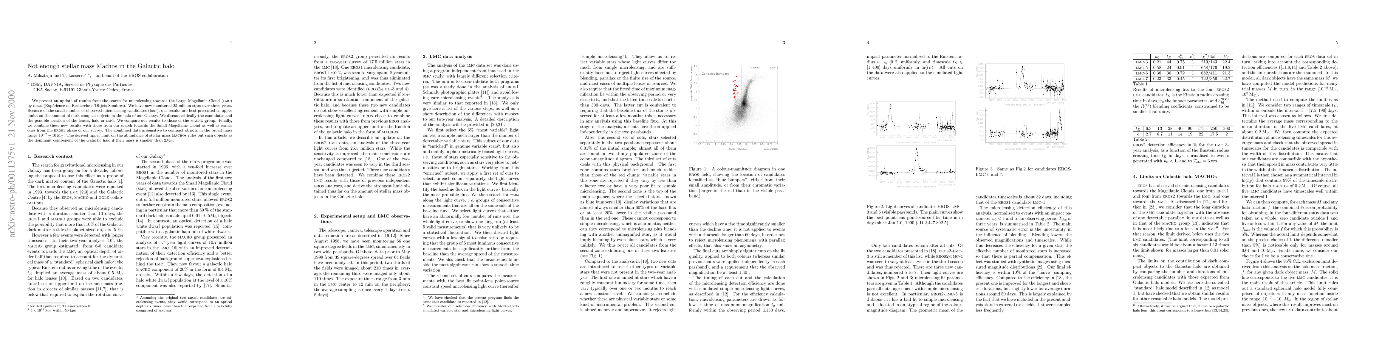Thumbnail for Not enough stellar mass Machos in the Galactic halo