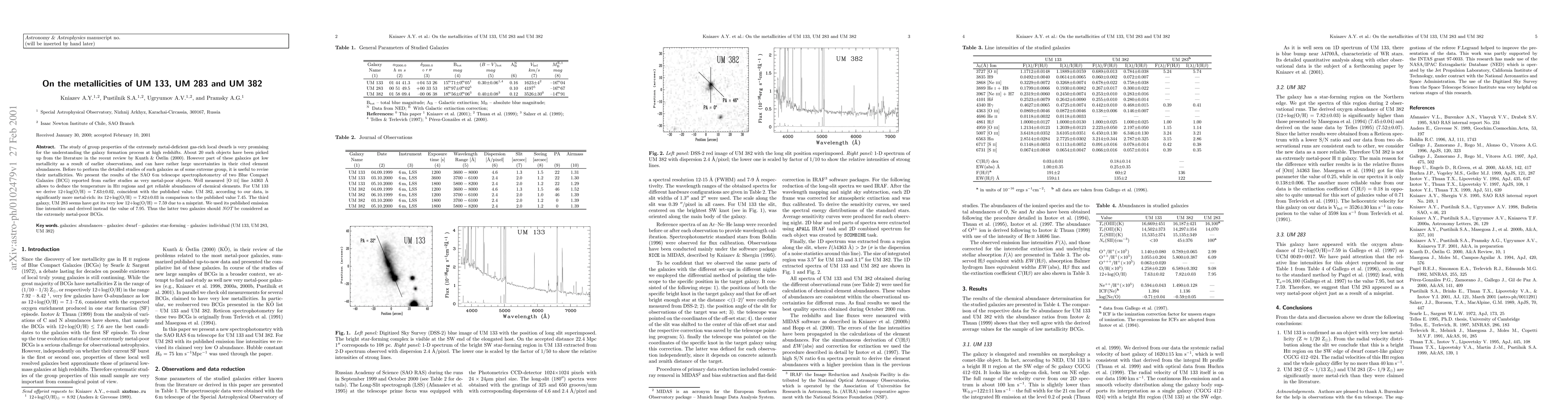 Thumbnail for On the metallicities of UM 133, UM 283 and UM 382