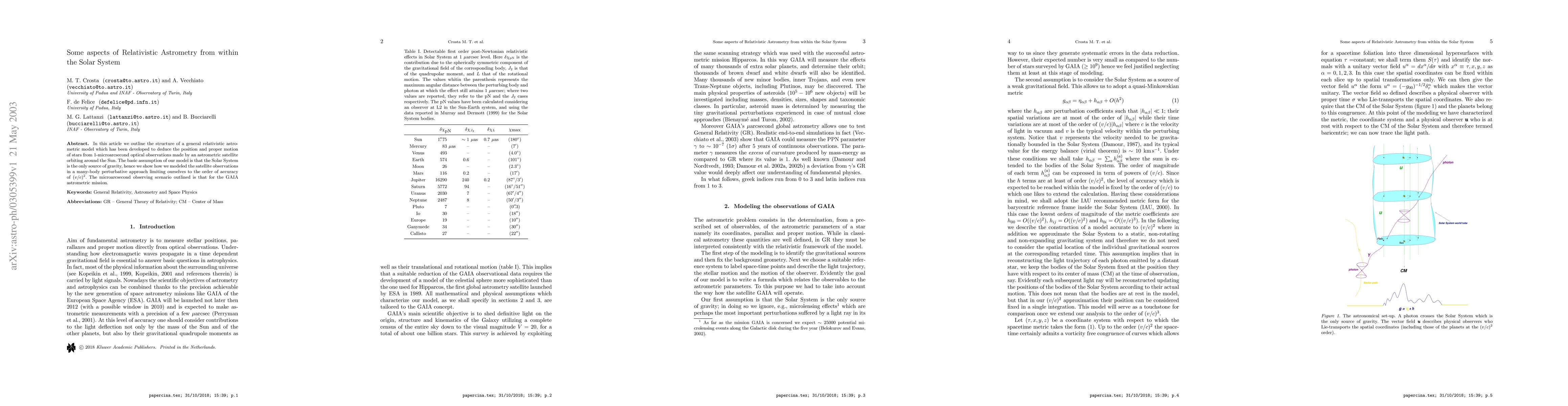 Thumbnail for Some aspects of Relativistic Astrometry from within the Solar System