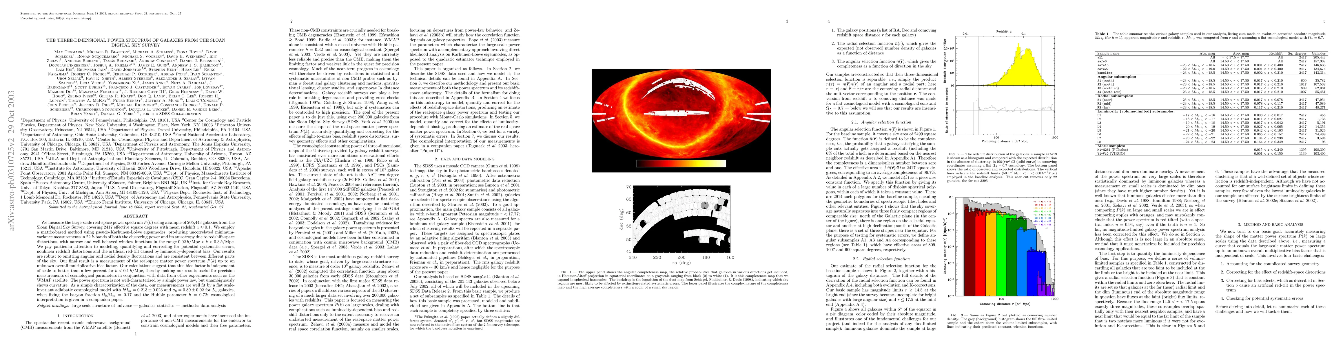 Thumbnail for The 3D power spectrum of galaxies from the SDSS
