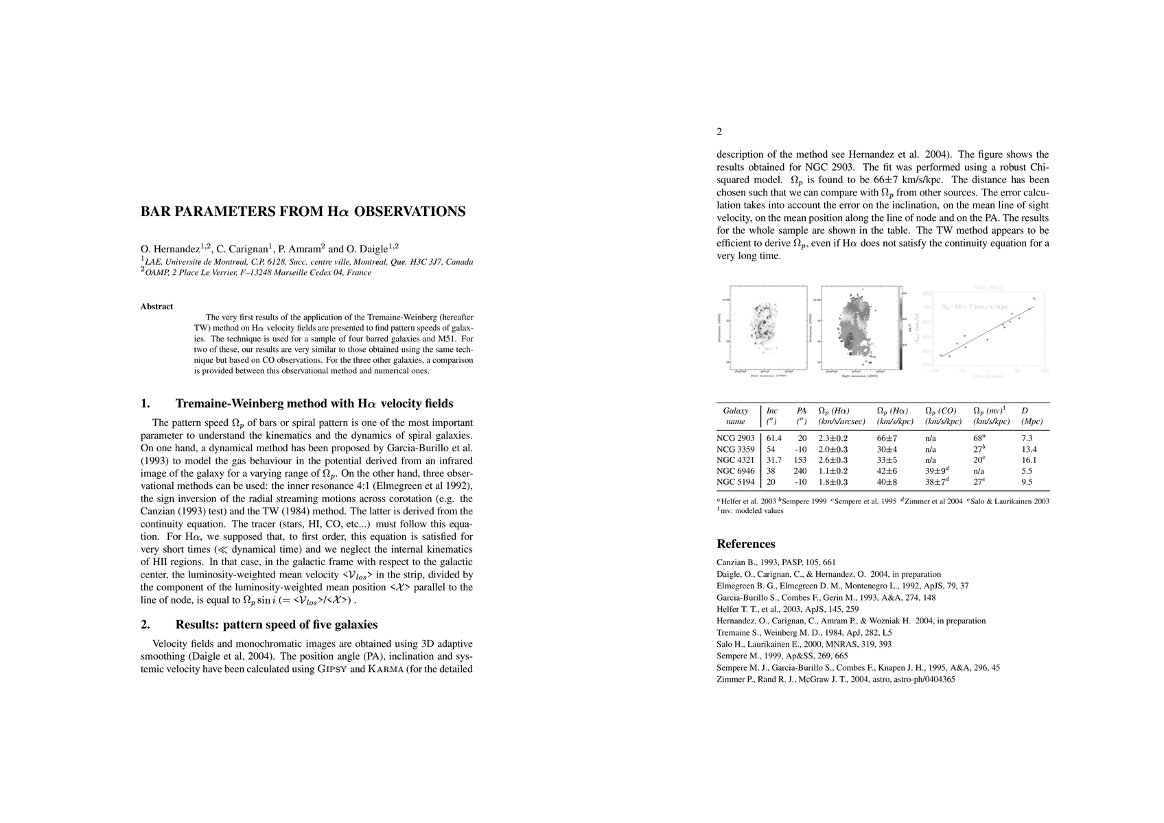 Thumbnail for Bar Parameters From Halpha Observations: Tremaine-Weinberg method with
  Halpha velocity fields