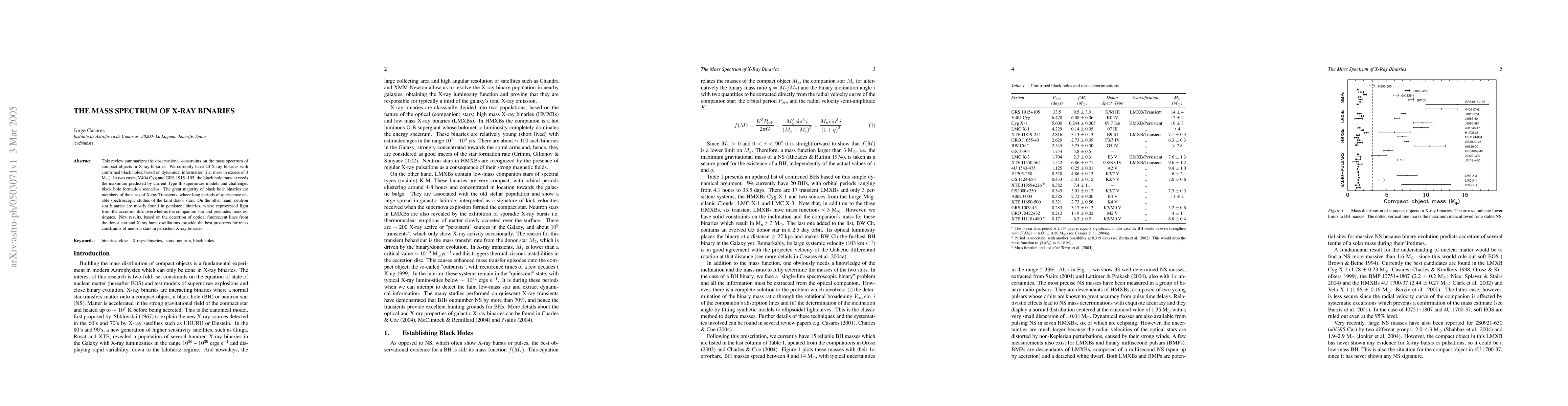 Thumbnail for The Mass Spectrum of X-Ray Binaries