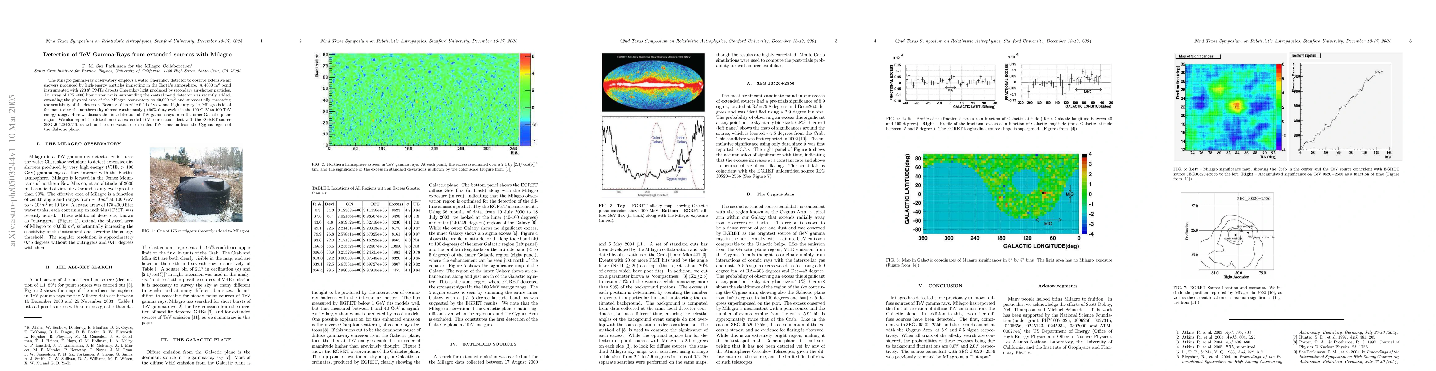 Thumbnail for Detection of TeV Gamma-Rays from extended sources with Milagro