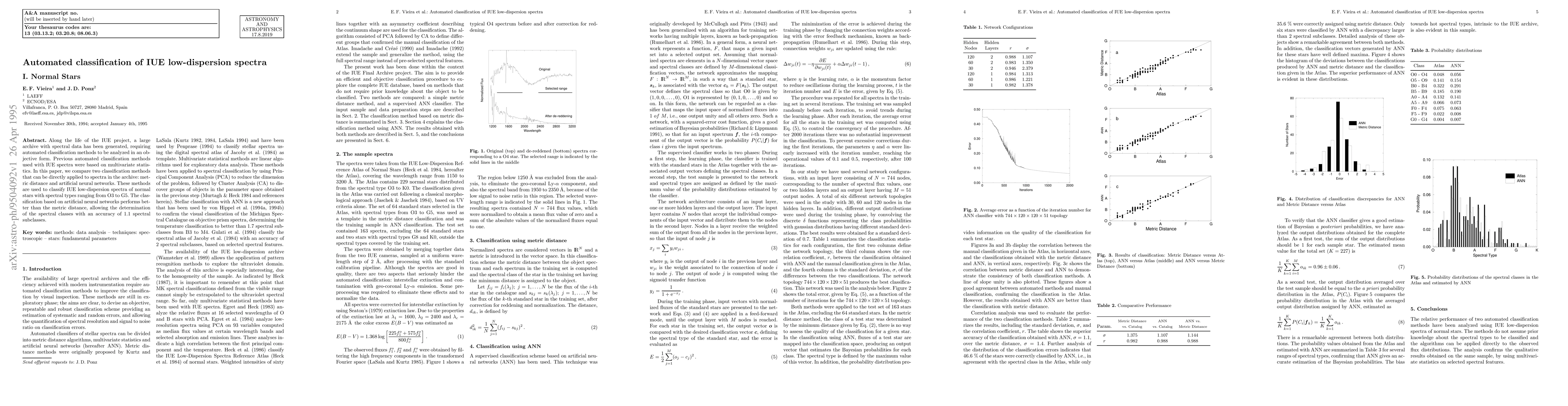 Thumbnail for Automated classification of IUE low dispersion spectra (I)