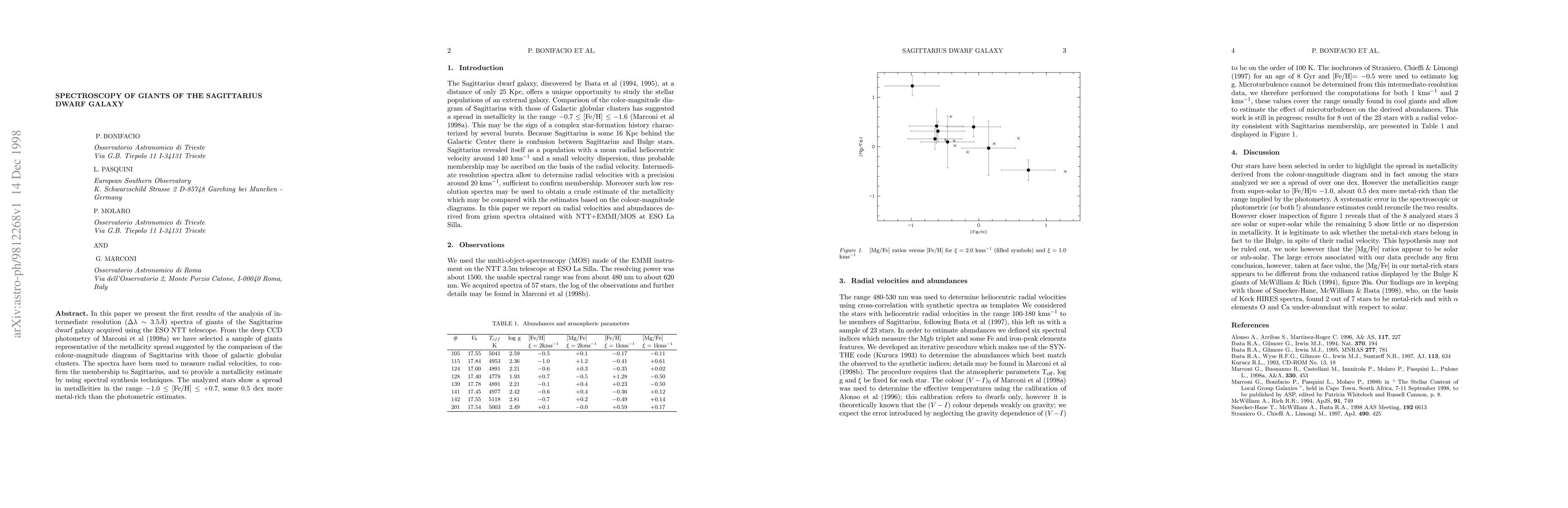 Thumbnail for Spectroscopy of Giants of the Sagittarius Dwarf Galaxy
