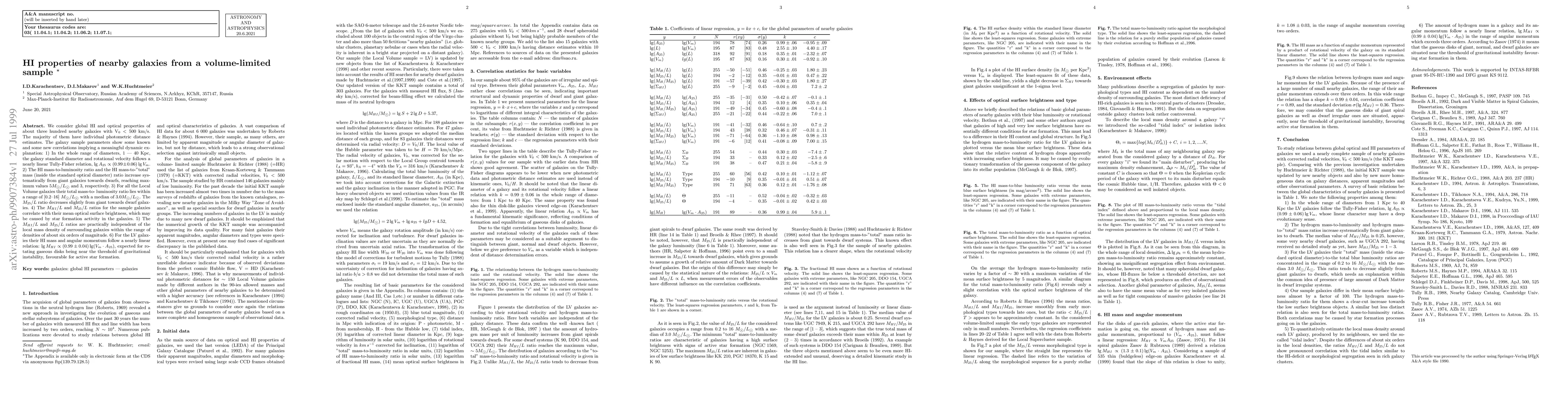 Thumbnail for HI properties of nearby galaxies from a volume-limited sample