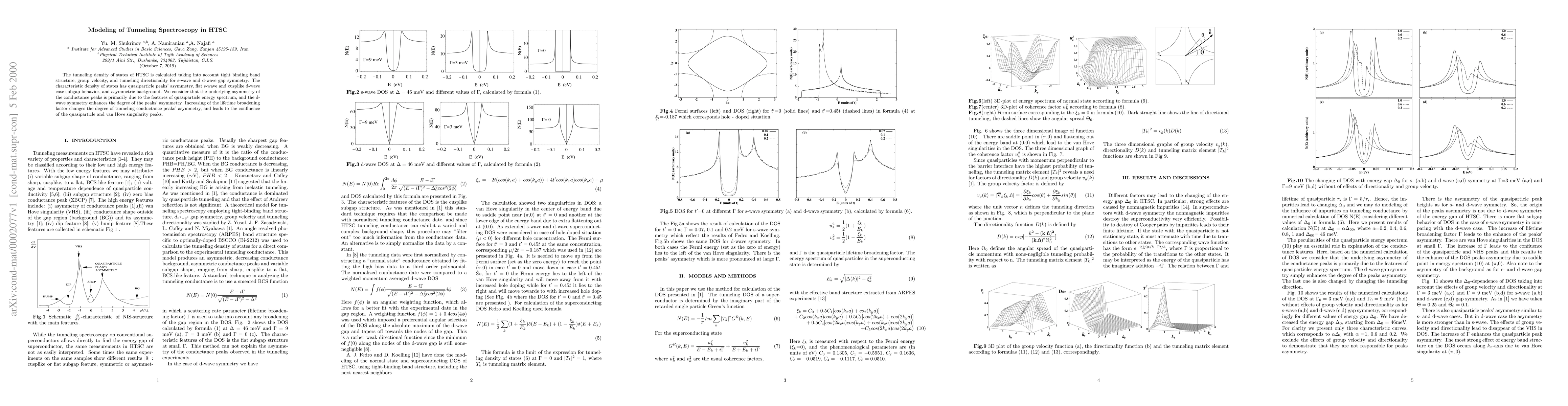 Thumbnail for Modeling of Tunneling Spectroscopy in HTSC