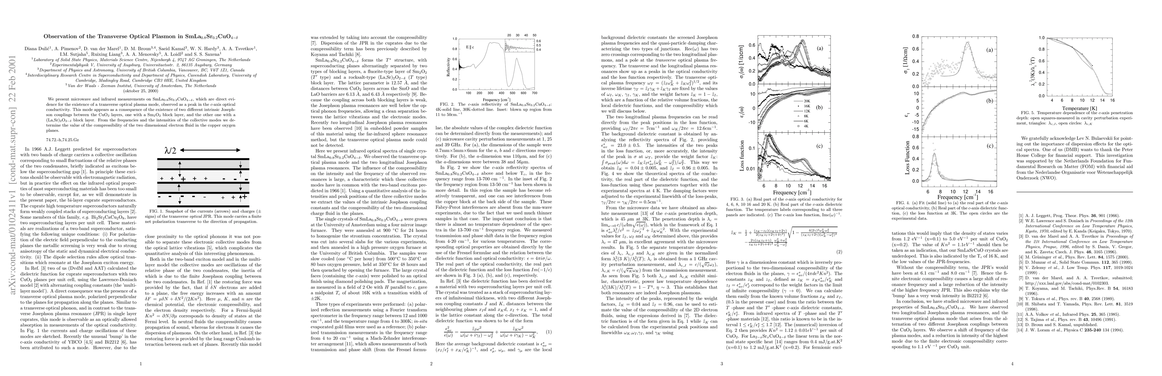 Thumbnail for Observation of the Transverse Optical Plasmon in SmLa0.8Sr0.2CuO4-d