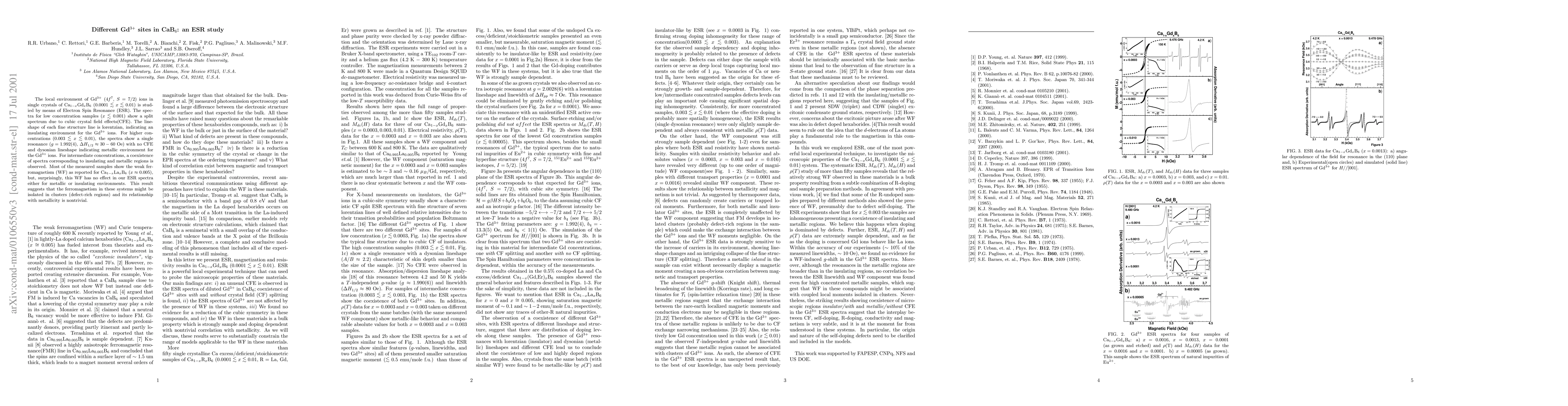 Thumbnail for Different Gd3+ sites in CaB6: an ESR study