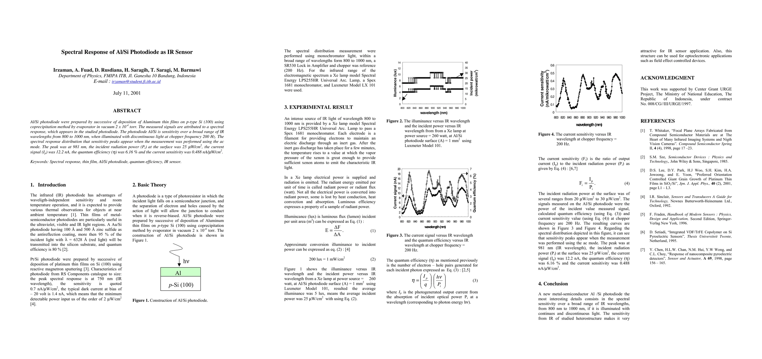 Thumbnail for Spectral Response of Al/Si Photodiode as IR Sensor