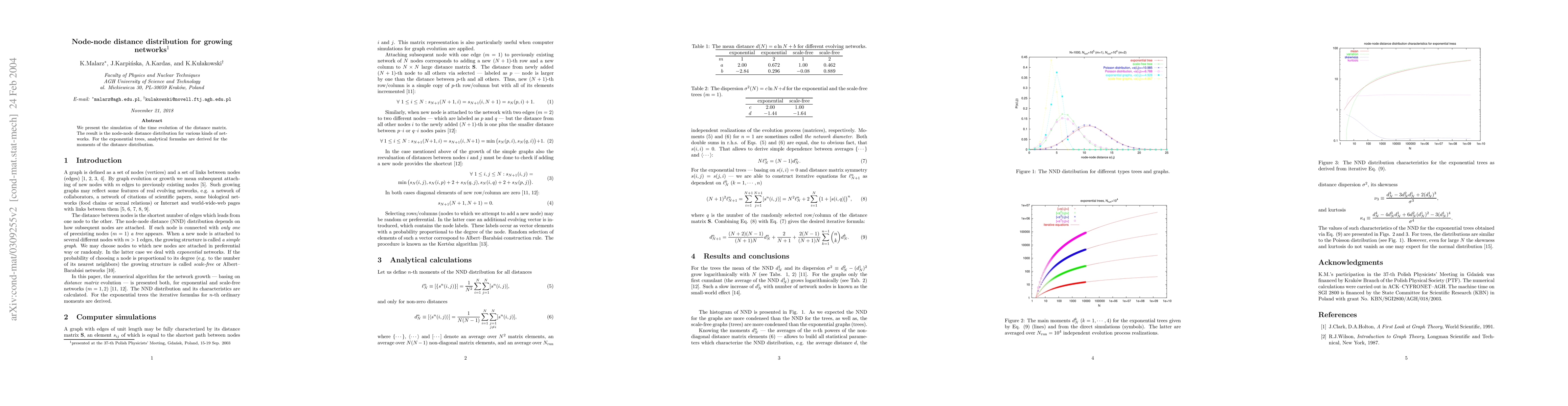 Thumbnail for Node-node distance distribution for growing networks