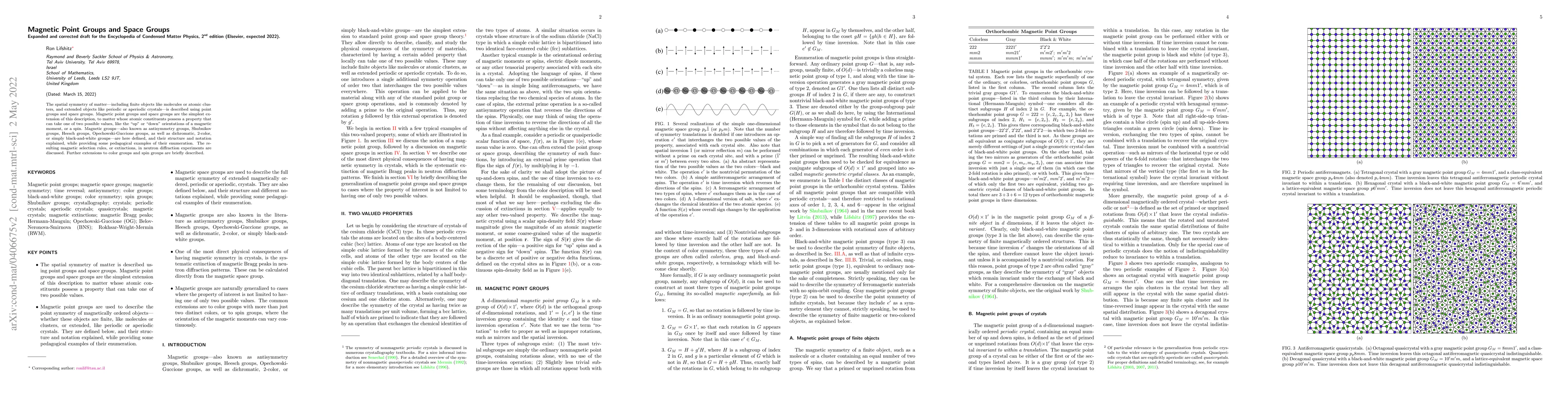 Thumbnail for Magnetic point groups and space groups