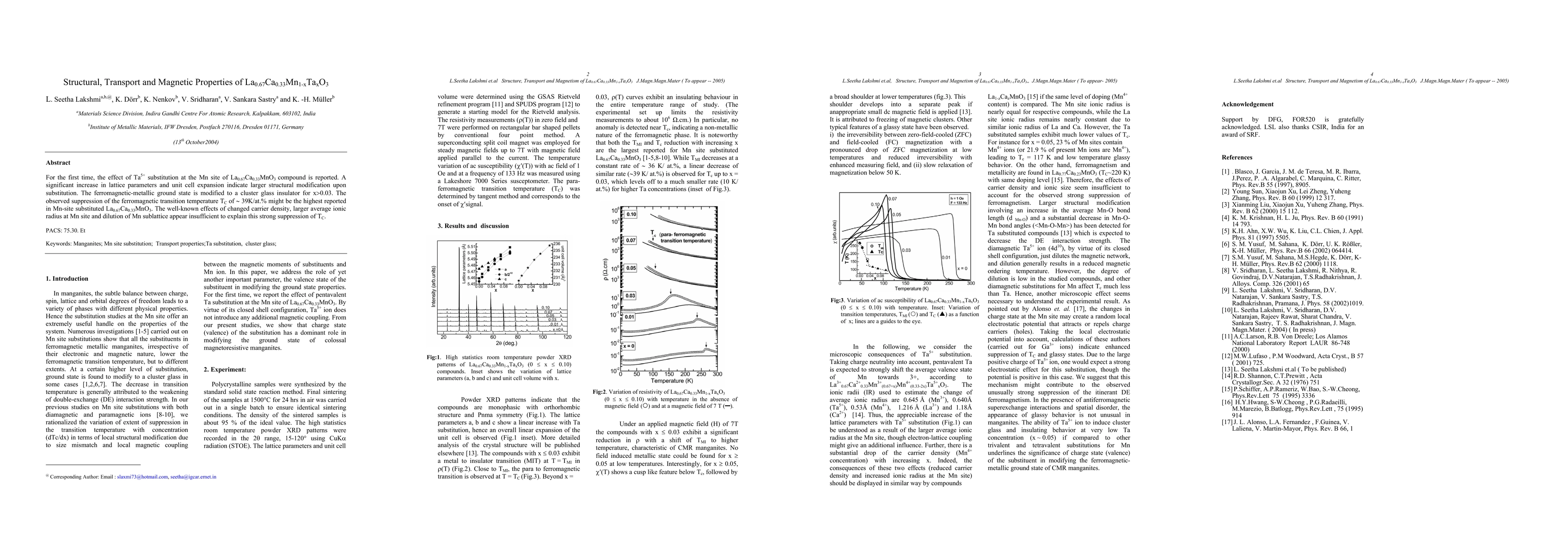 Thumbnail for Structure, Tranport and Magnetism of La(0.67)Ca(0.33)Mn(1-x)Ta(x)O(3)