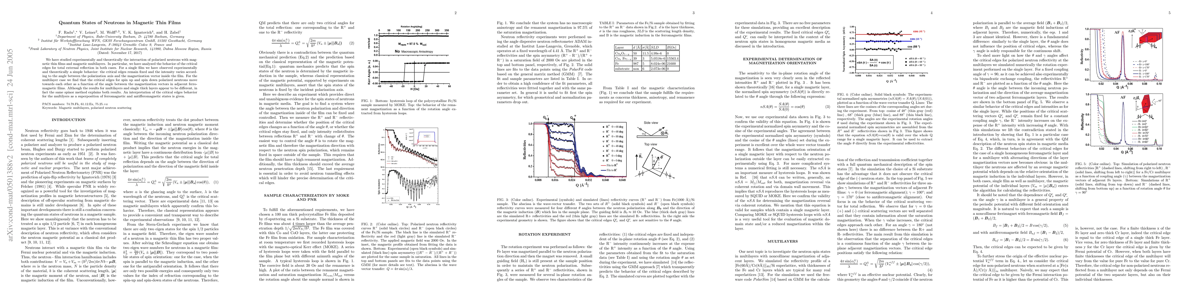 Thumbnail for Quantum States of Neutrons in Magnetic Thin Films