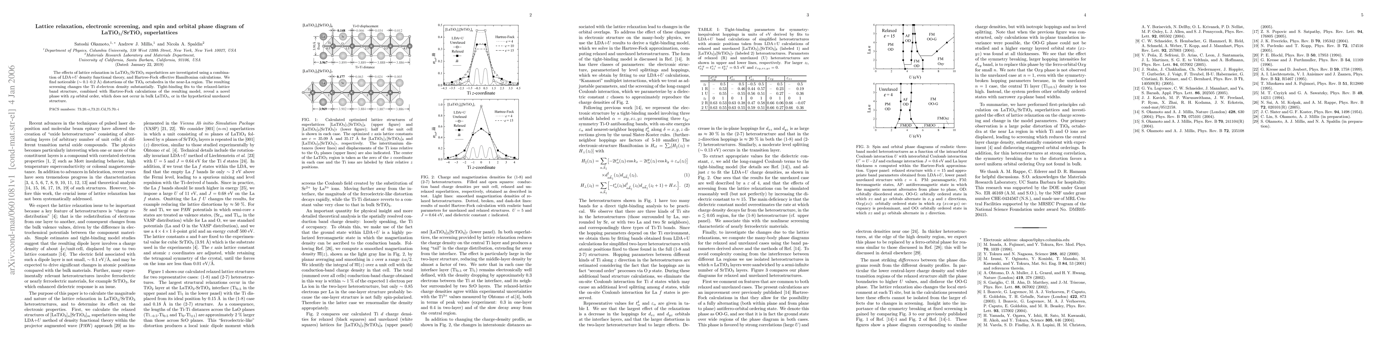 Thumbnail for Lattice relaxation, electronic screening, and spin and orbital phase
  diagram of LaTiO$_3$/SrTiO$_3$ superlattices