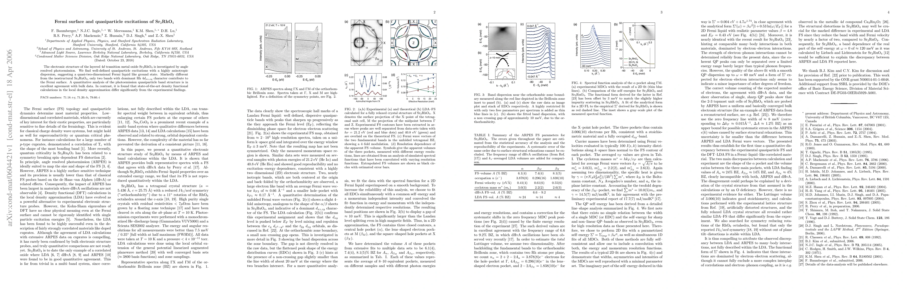 Thumbnail for Fermi surface and quasiparticle excitations of Sr$_{2}$RhO$_{4}$