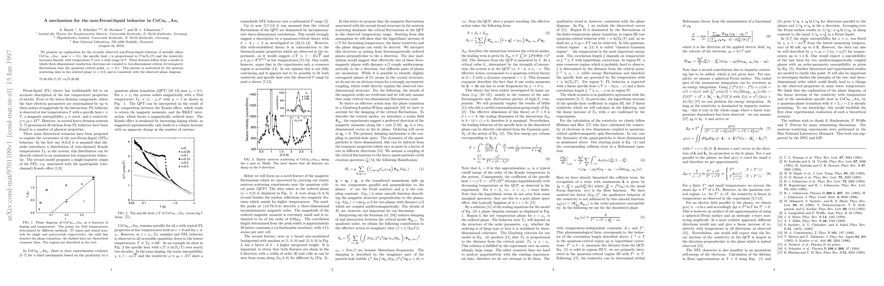 Thumbnail for A mechanism for the non-Fermi-liquid behavior in CeCu_{6-x}Au_x