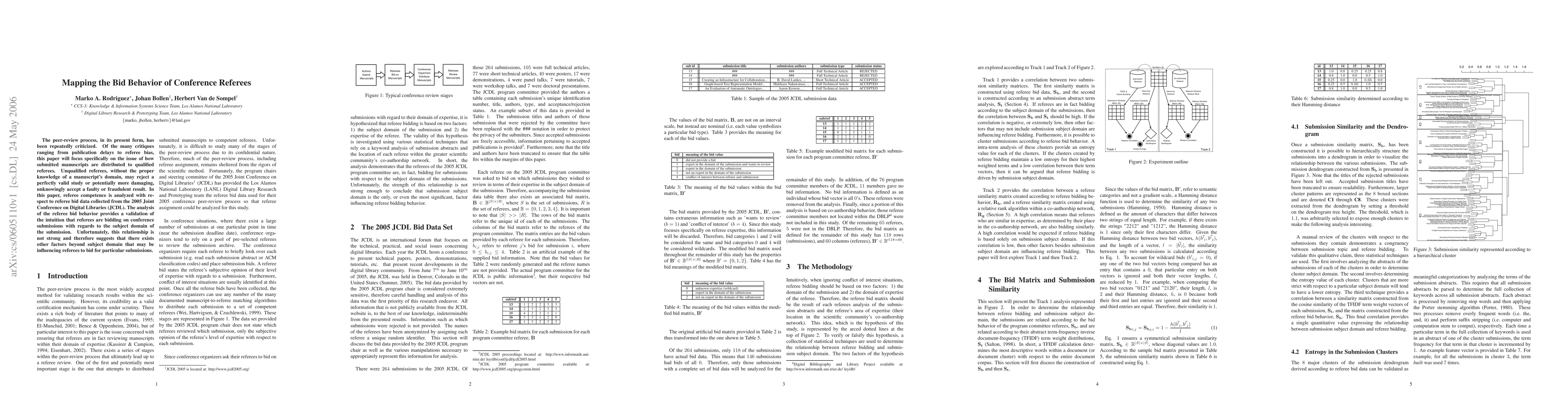 Thumbnail for Mapping the Bid Behavior of Conference Referees