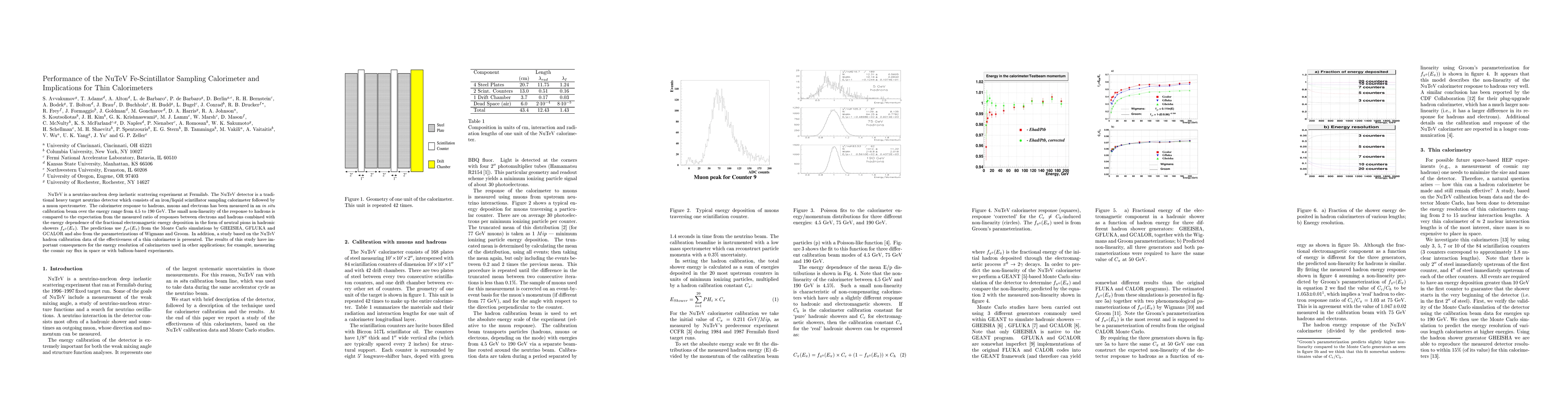 Thumbnail for Performance of the NuTeV Fe-Scintillator Sampling Calorimeter and
  Implications for Thin Calorimeters