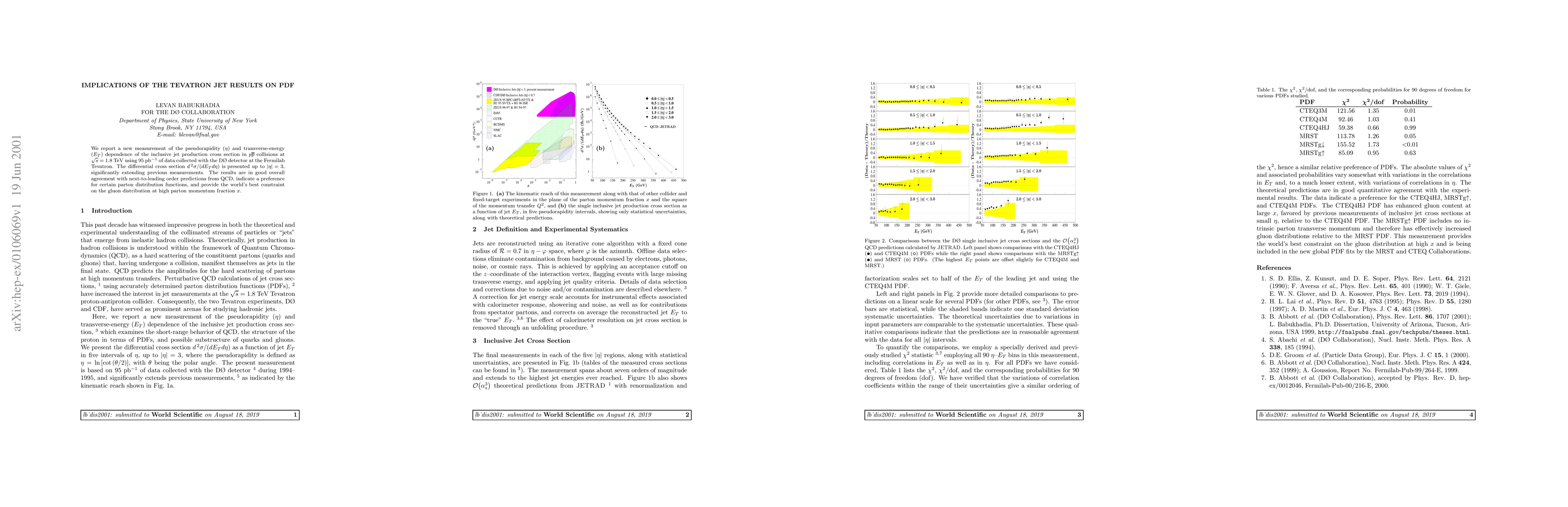 Thumbnail for Implications of the Tevatron Jet Results on PDF