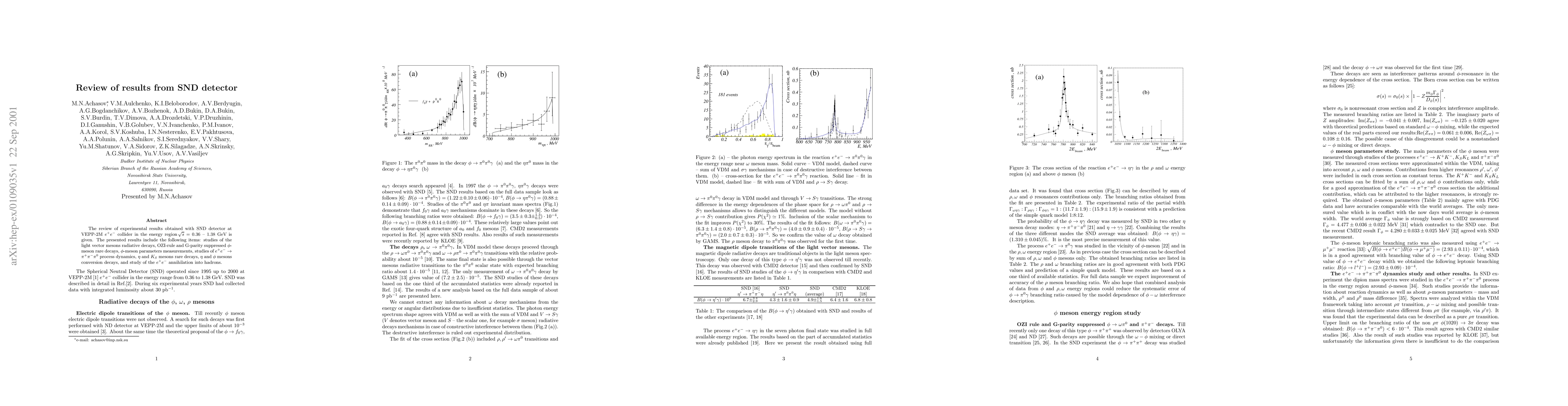 Thumbnail for Review of experimental results from SND detector